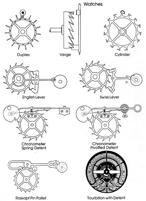 pocket watch escapement types